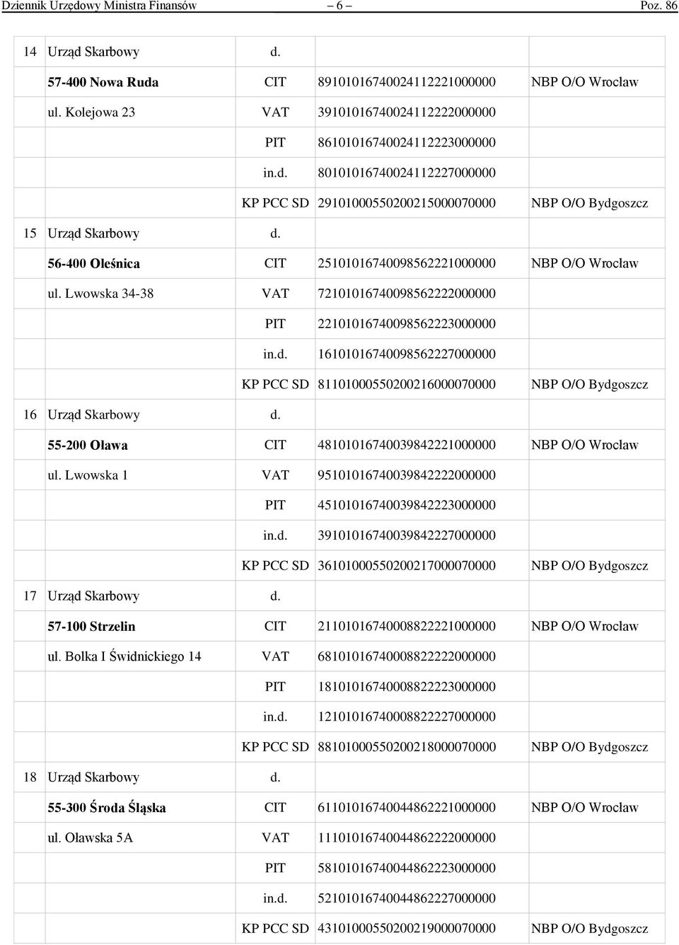 56-400 Oleśnica CIT 25101016740098562221000000 NBP O/O Wrocław ul. Lwowska 34-38 VAT 72101016740098562222000000 PIT 22101016740098562223000000 in.d.