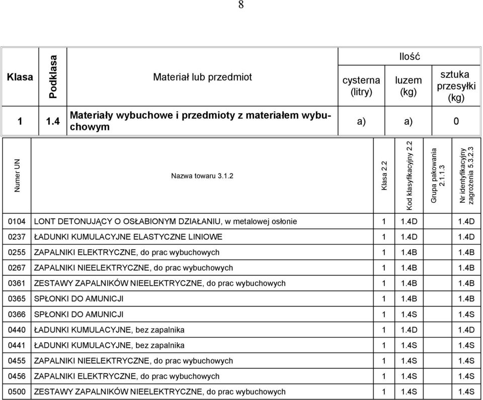 Wykaz Towarów Niebezpiecznych Wysokiego Ryzyka (TWR) - PDF Darmowe ...