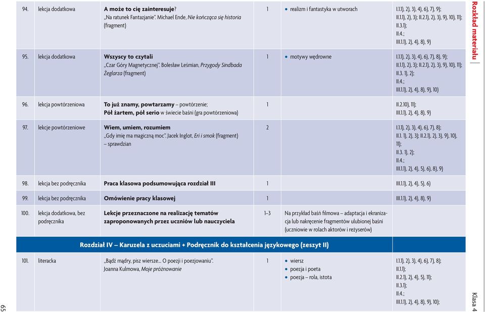 lekcje powtórzeniowe Wiem, umiem, rozumiem Gdy imię ma magiczną moc. Jacek Inglot, Eri i smok (fragment) sprawdzian realizm i fantastyka w utworach I..), 2), 3), 4), 6), 7), 9); II..), 2), 3); II.2.), 2), 3), 9), 0), ); II.