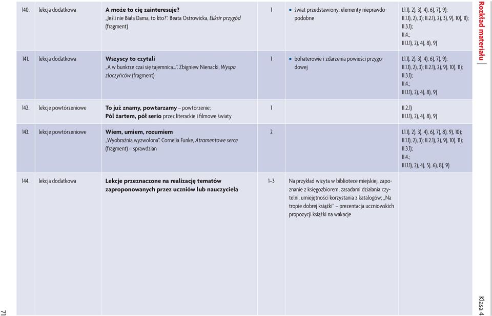 lekcje powtórzeniowe Wiem, umiem, rozumiem Wyobraźnia wyzwolona. Cornelia Funke, Atramentowe serce (fragment) sprawdzian 44.