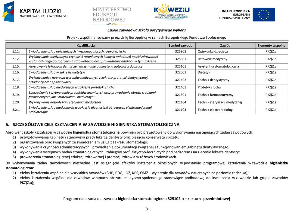 Wykonywanie medycznych czynności ratunkowych i innych świadczeń opieki zdrowotnej w stanach nagłego zagrożenia zdrowotnego oraz prowadzenie edukacji w tym zakresie 325601 Ratownik medyczny KZ(Z.a) Z.