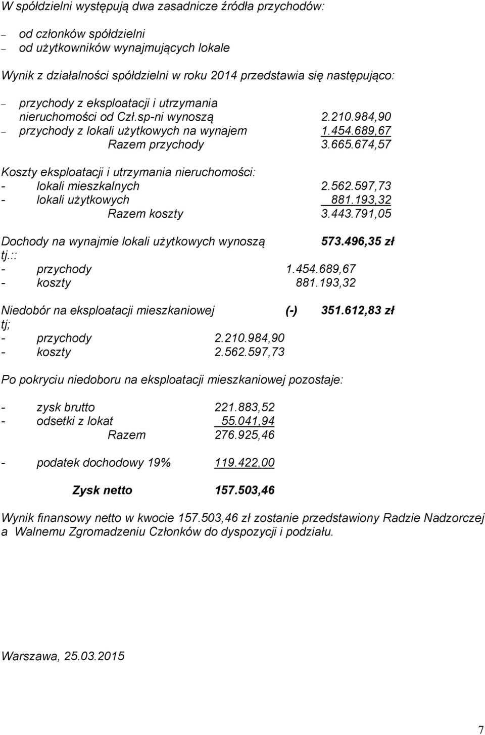 674,57 Koszty eksploatacji i utrzymania nieruchomości: - lokali mieszkalnych 2.562.597,73 - lokali użytkowych 881.193,32 Razem koszty 3.443.791,05 Dochody na wynajmie lokali użytkowych wynoszą 573.