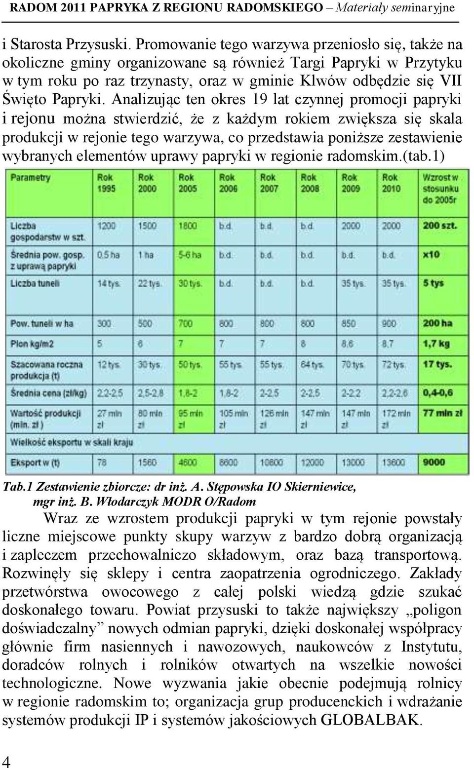 Analizując ten okres 19 lat czynnej promocji papryki i rejonu można stwierdzić, że z każdym rokiem zwiększa się skala produkcji w rejonie tego warzywa, co przedstawia poniższe zestawienie wybranych