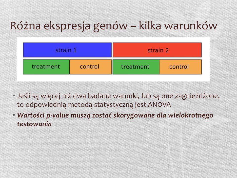 odpowiednią metodą statystyczną jest ANOVA Wartości