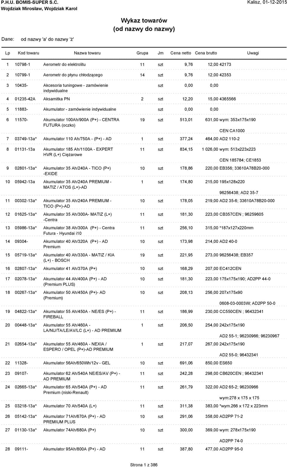 Aerometr do elektrolitu 11 szt 9,76 12,00 42173 2 10799-1 Aerometr do płynu chłodzącego 14 szt 9,76 12,00 42353 3 10435- Akcesoria tuningowe - zamówienie indywidualne 4 01235-42A Aksamitka PN 2 szt