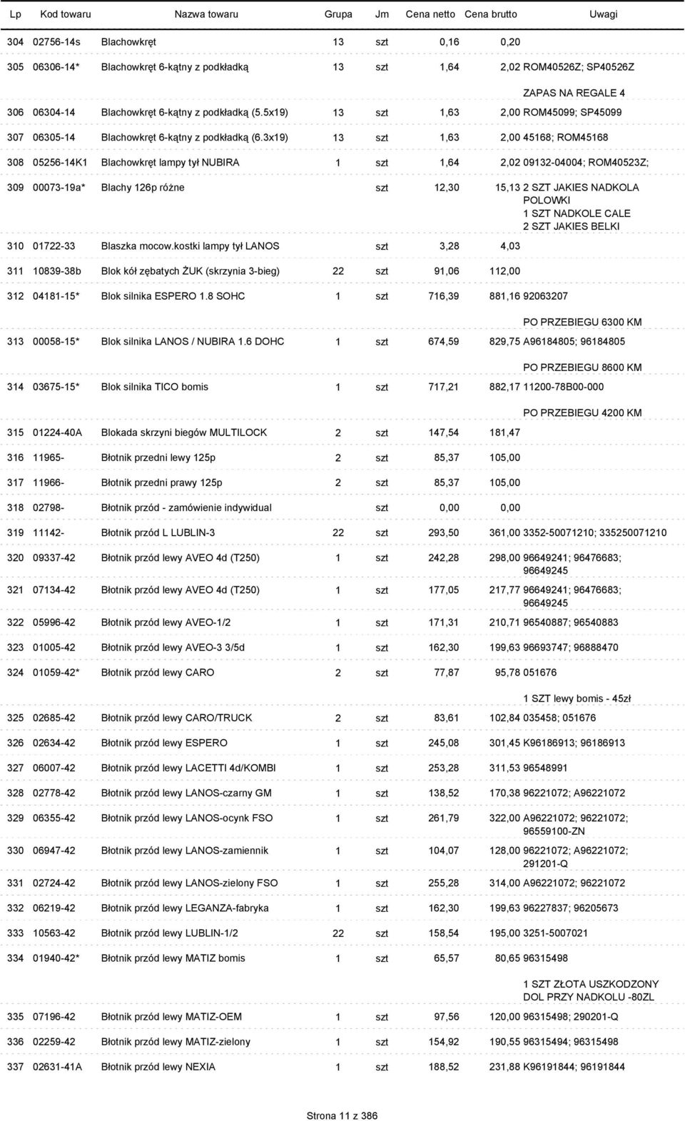 3x19) 13 szt 1,63 2,00 45168; ROM45168 308 05256-14K1 Blachowkręt lampy tył NUBIRA 1 szt 1,64 2,02 09132-04004; ROM40523Z; 309 00073-19a* Blachy 126p różne szt 12,30 15,13 2 SZT JAKIES NADKOLA