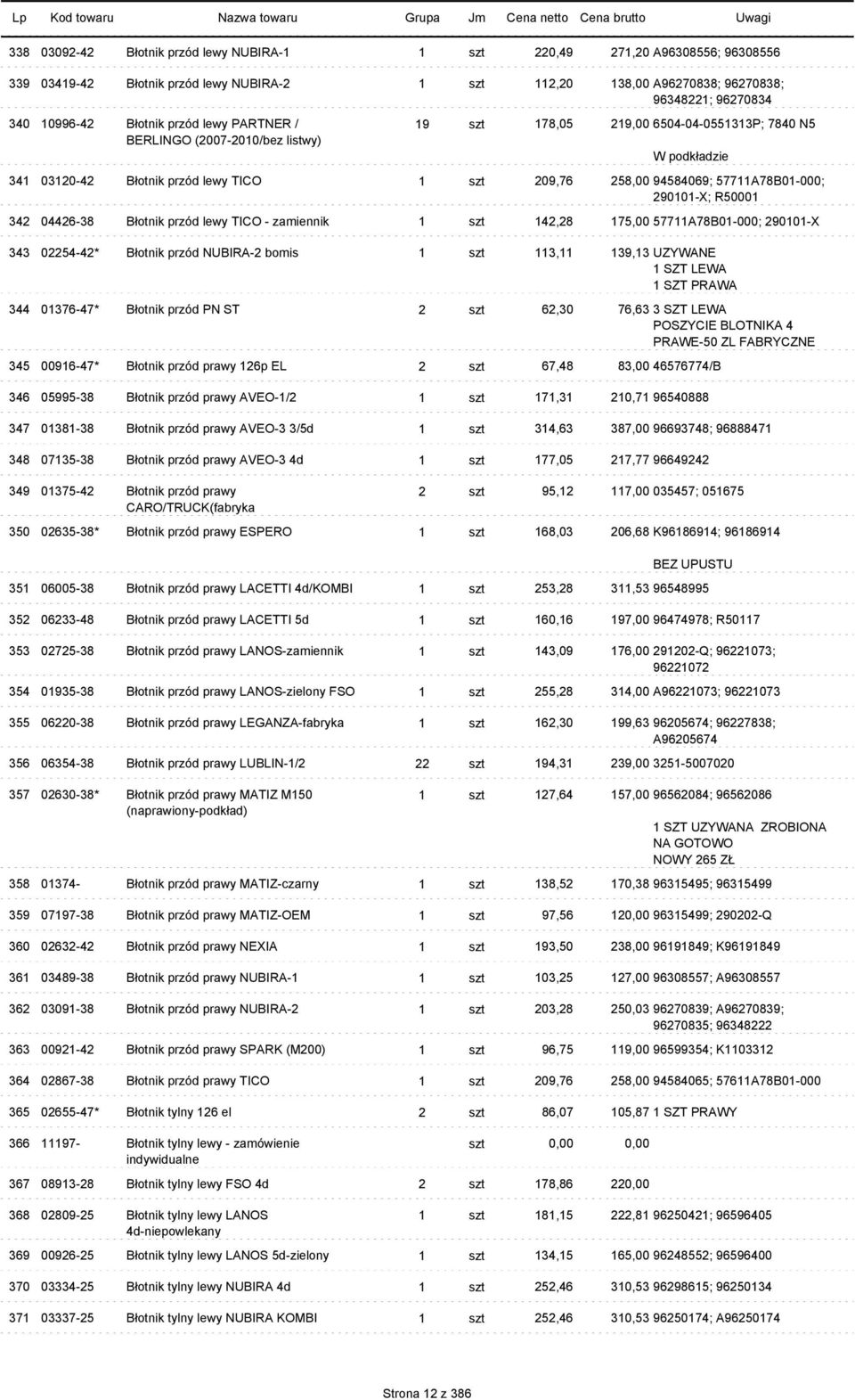 57711A78B01-000; 290101-X; R50001 342 04426-38 Błotnik przód lewy TICO - zamiennik 1 szt 142,28 175,00 57711A78B01-000; 290101-X 343 02254-42* Błotnik przód NUBIRA-2 bomis 1 szt 113,11 139,13 UZYWANE