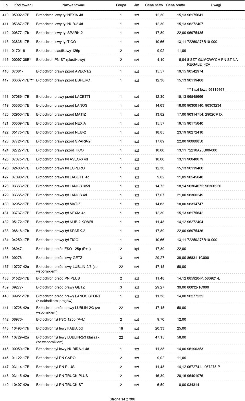 8 SZT GUMOWYCH PN ST NA REGALE 42A 416 07081- Błotochron prawy przód AVEO-1/2 1 szt 15,57 19,15 96542974 417 03367-17B*** Błotochron prawy przód ESPERO 1 szt 12,30 15,13 96119468 418 07089-17B