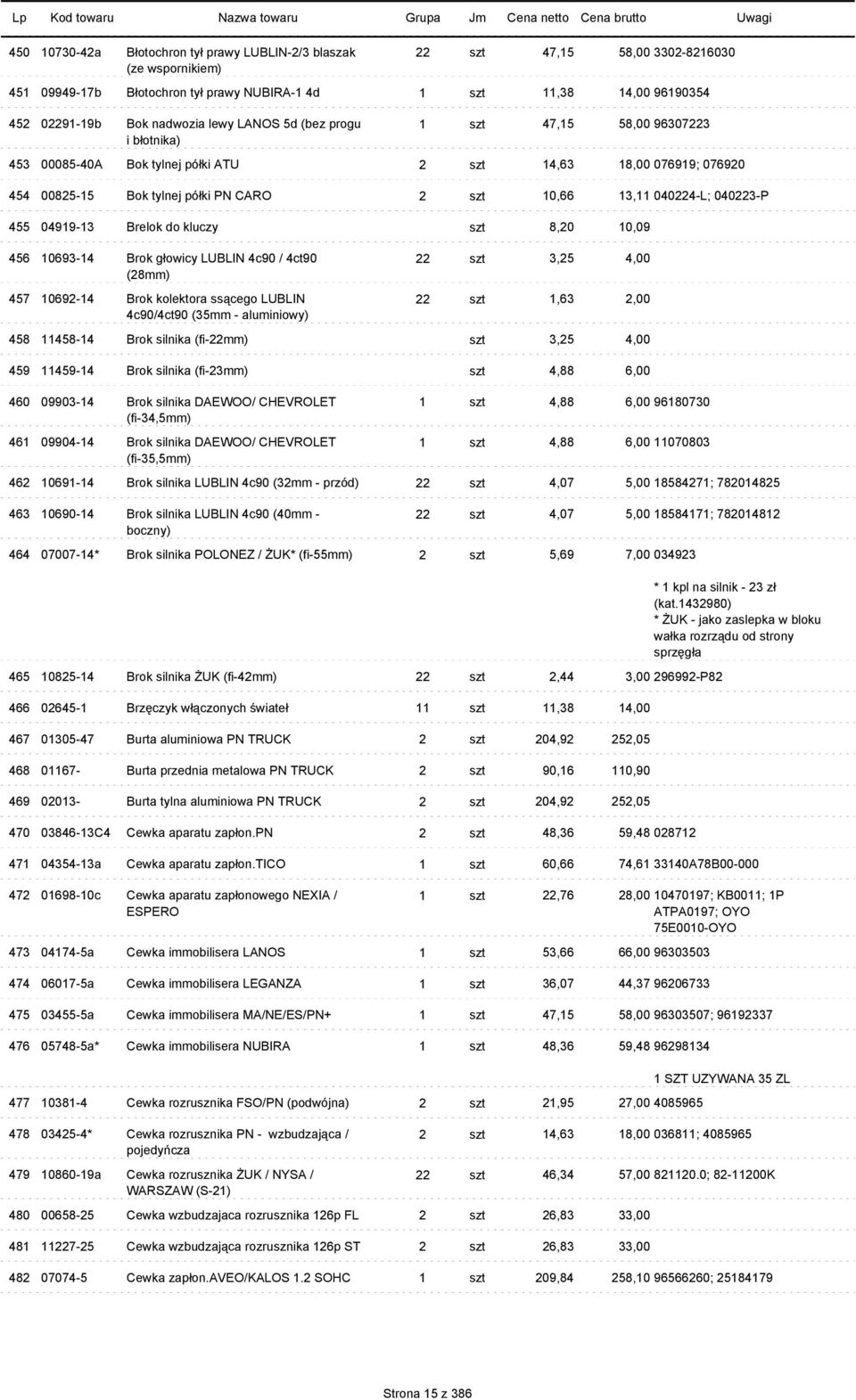 040224-L; 040223-P 455 04919-13 Brelok do kluczy szt 8,20 10,09 456 10693-14 Brok głowicy LUBLIN 4c90 / 4ct90 22 szt 3,25 4,00 (28mm) 457 10692-14 Brok kolektora ssącego LUBLIN 22 szt 1,63 2,00