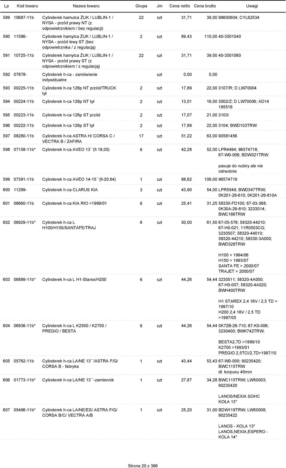 odpowietrznikiem / z regulacją) 592 07878- Cylinderek h-ca - zamówienie indywidualne 593 00225-11b Cylinderek h-ca 126p NT przód/truck 2 szt 17,89 22,00 3107/R; D LW70004 tył 594 00224-11b Cylinderek