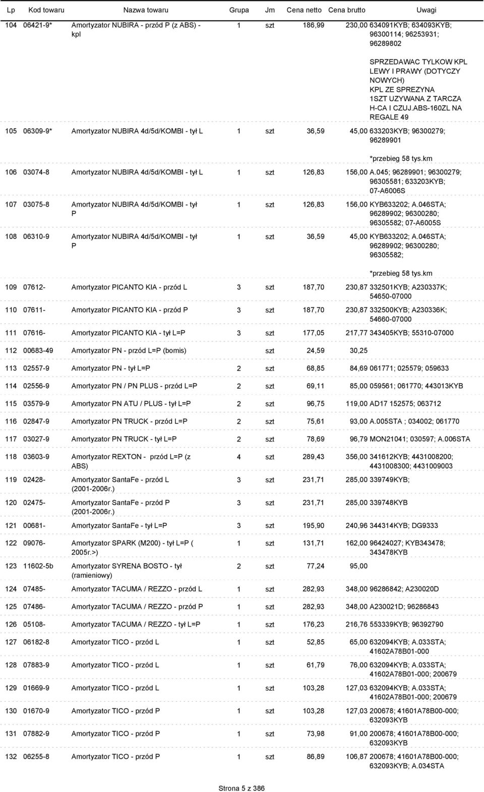 km 106 03074-8 Amortyzator NUBIRA 4d/5d/KOMBI - tył L 1 szt 126,83 156,00 A.