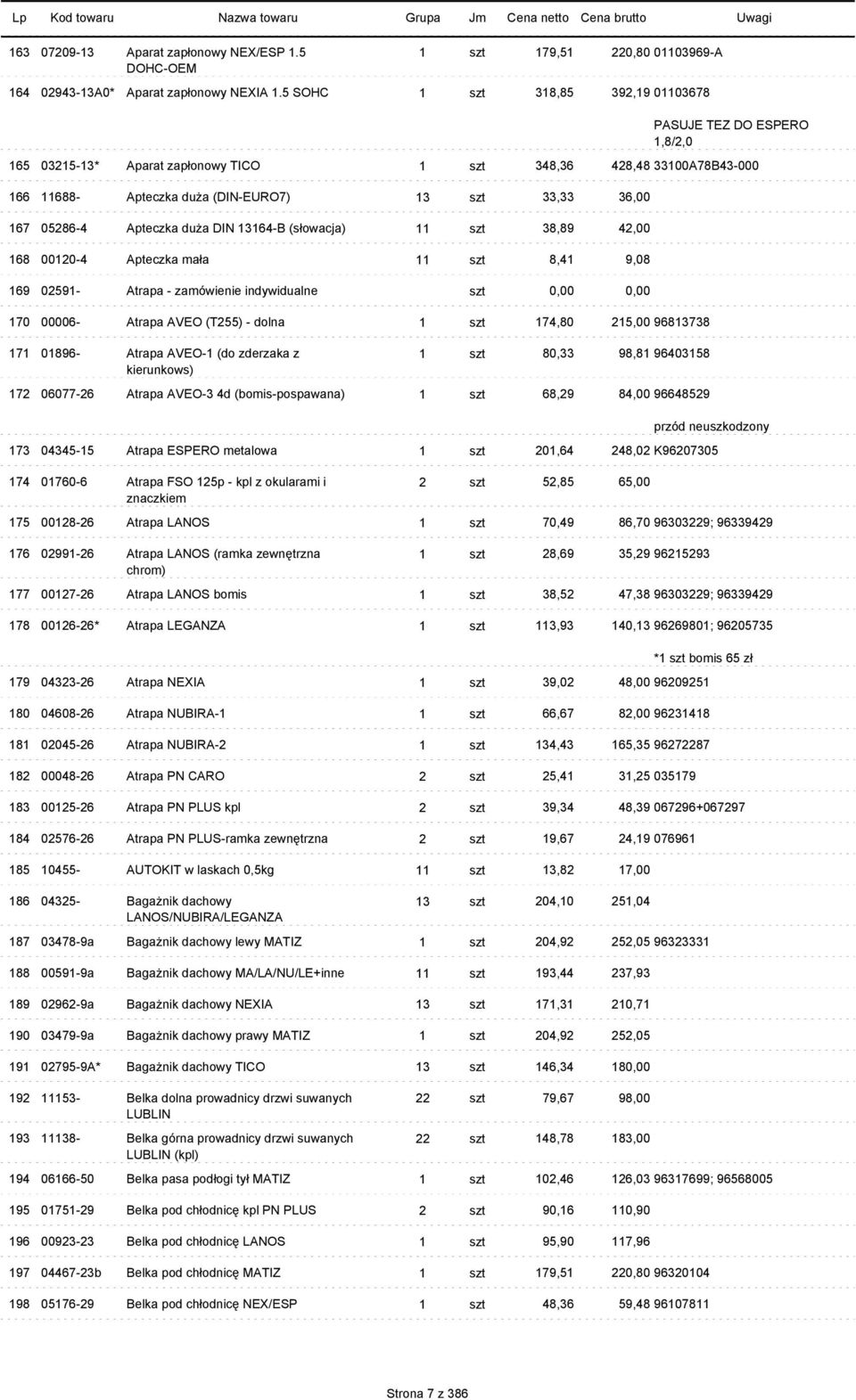 05286-4 Apteczka duża DIN 13164-B (słowacja) 11 szt 38,89 42,00 168 00120-4 Apteczka mała 11 szt 8,41 9,08 169 02591- Atrapa - zamówienie indywidualne 170 00006- Atrapa AVEO (T255) - dolna 1 szt