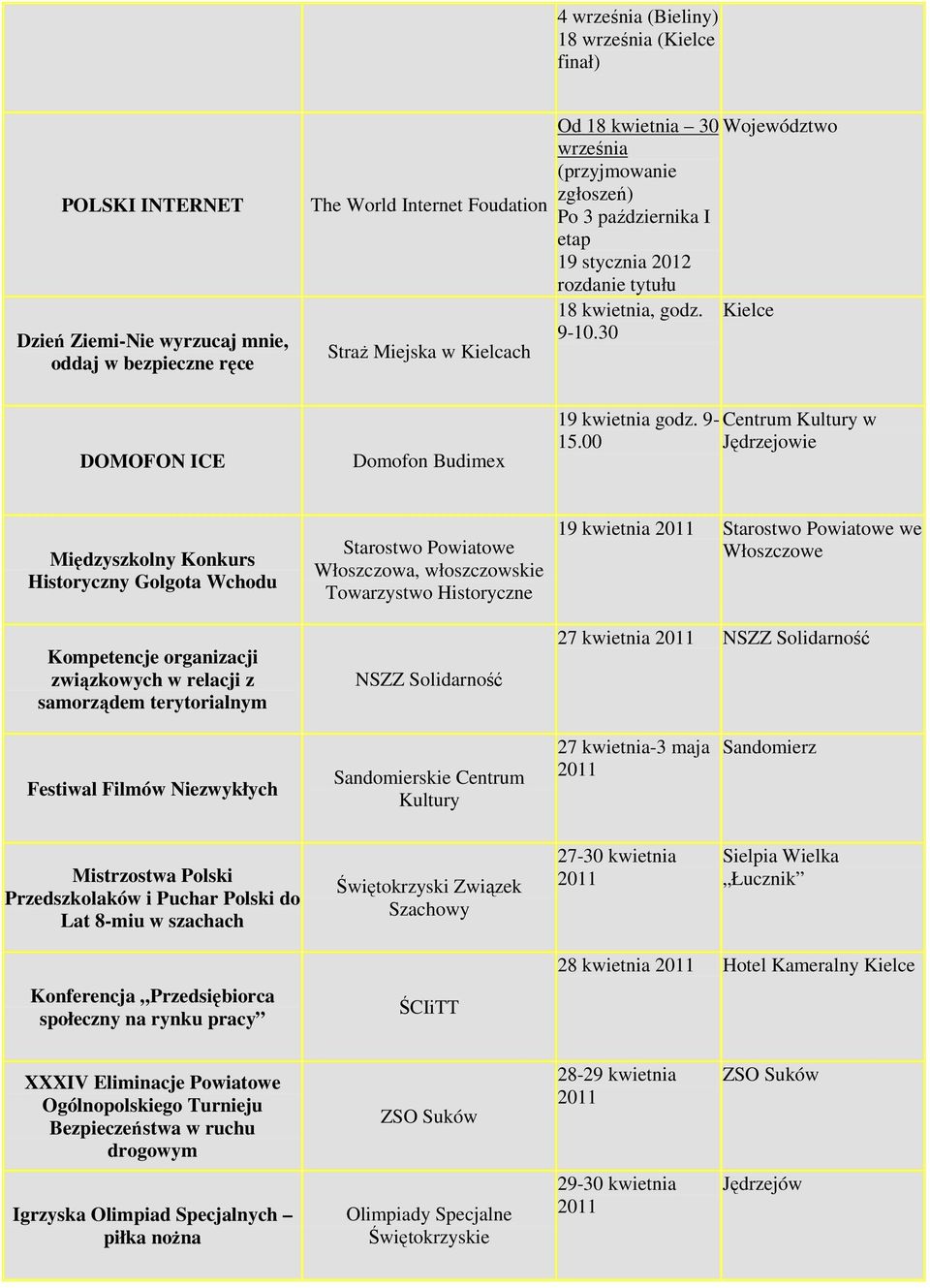 00 Jędrzejowie Międzyszkolny Konkurs Historyczny Golgota Wchodu Kompetencje organizacji związkowych w relacji z samorządem terytorialnym Starostwo Powiatowe Włoszczowa, włoszczowskie Towarzystwo