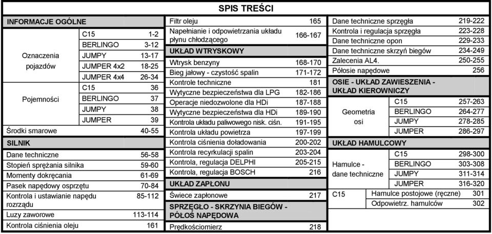 Tabela Silników Benzynowych - Pdf Free Download