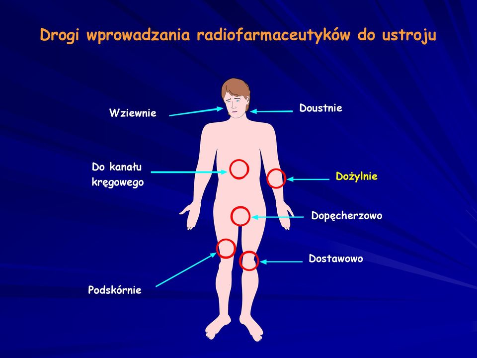 Wziewnie Doustnie Do kanału