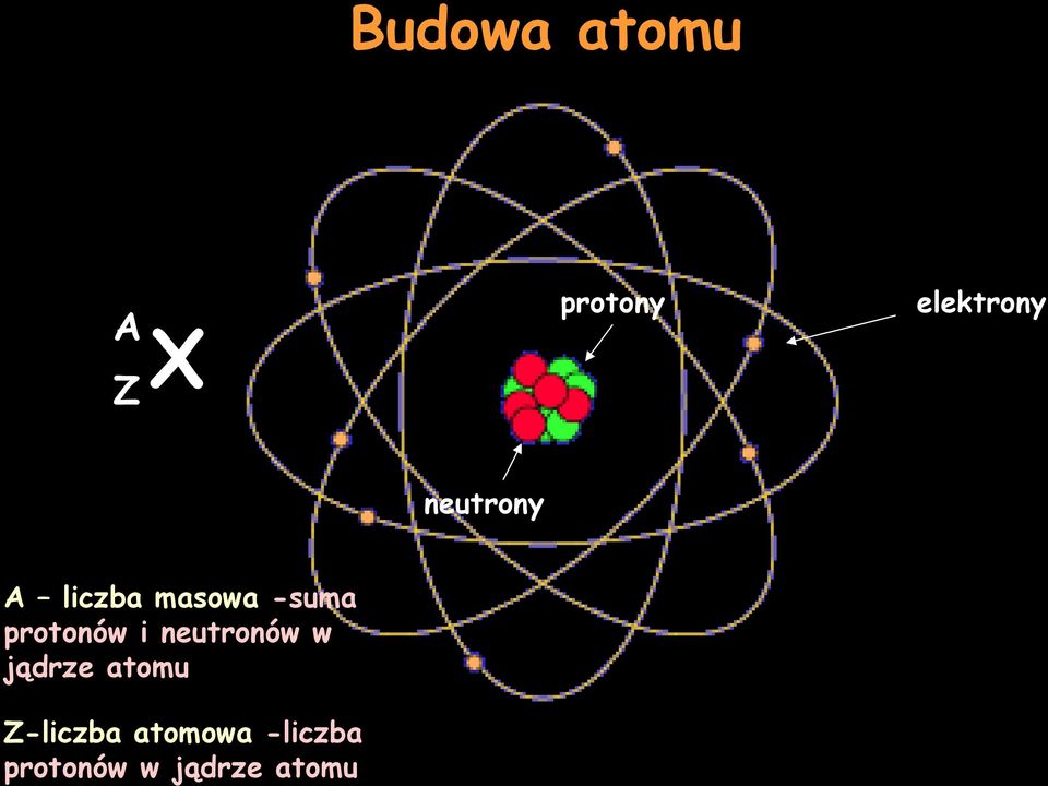 protonów i neutronów w jądrze atomu
