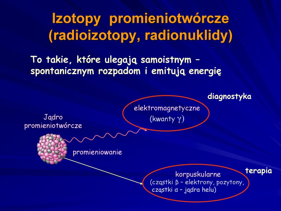 promieniotwórcze elektromagnetyczne (kwanty γ) diagnostyka