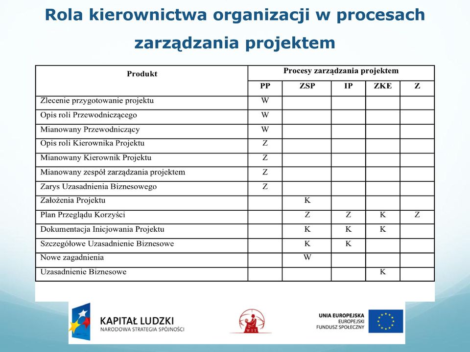 organizacji w