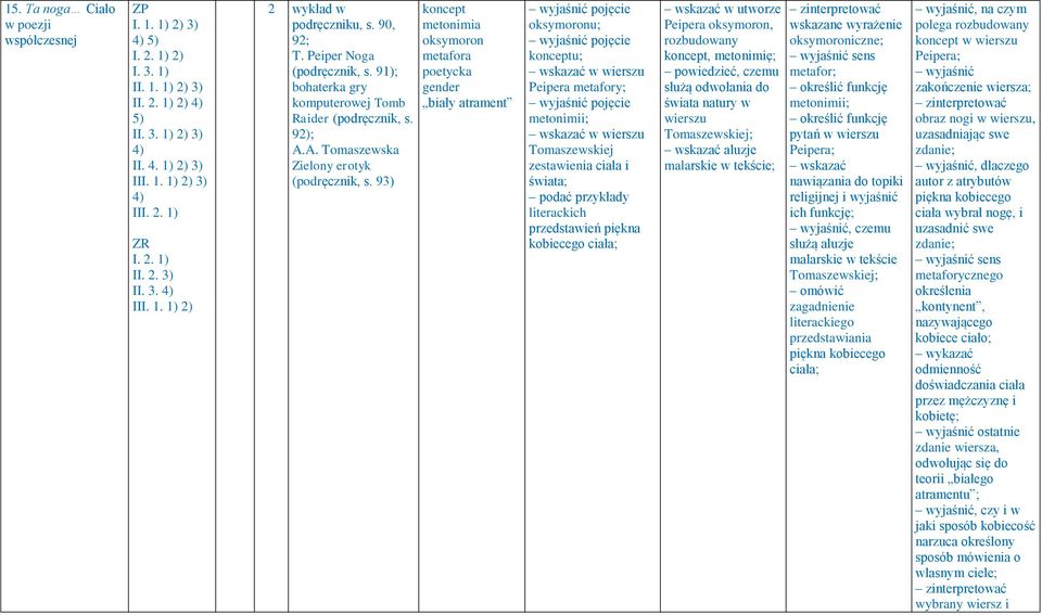93) koncept metonimia oksymoron metafora poetycka gender biały atrament wyjaśnić pojęcie oksymoronu; wyjaśnić pojęcie konceptu; wskazać w wierszu Peipera metafory; wyjaśnić pojęcie metonimii; wskazać