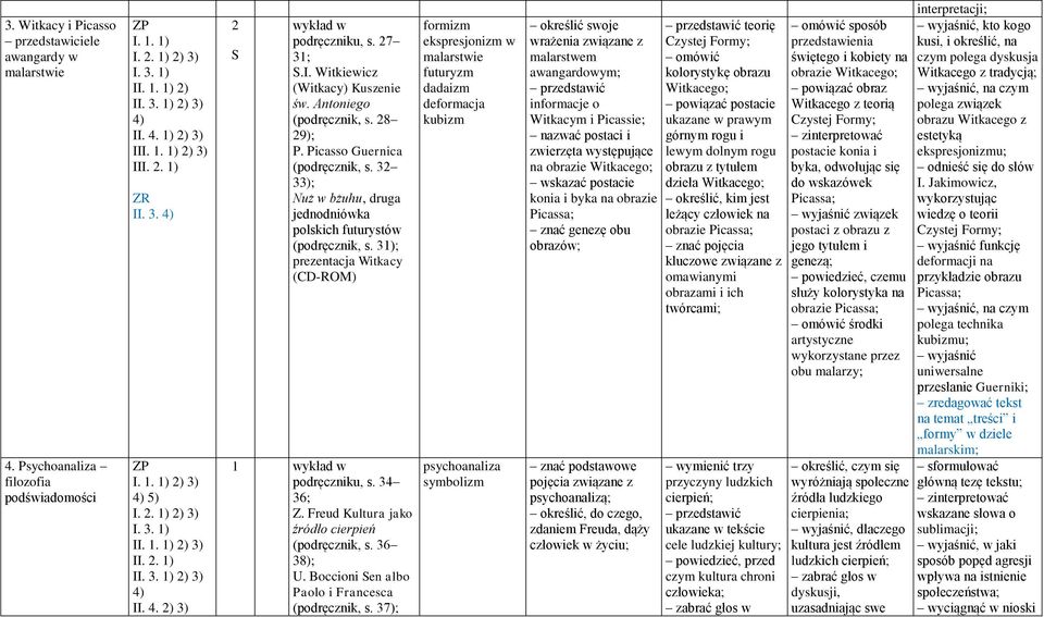31); prezentacja Witkacy (CD-ROM) 1 wykład w podręczniku, s. 34 36; Z. Freud Kultura jako źródło cierpień (podręcznik, s. 36 38); U. Boccioni Sen albo Paolo i Francesca (podręcznik, s.