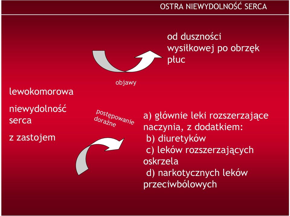 głównie leki rozszerzające naczynia, z dodatkiem: b)