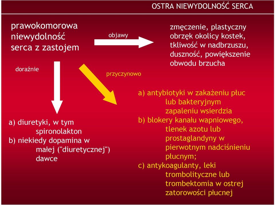 ("diuretycznej") dawce a) antybiotyki w zakaŝeniu płuc lub bakteryjnym zapaleniu wsierdzia b) blokery kanału wapniowego, tlenek azotu