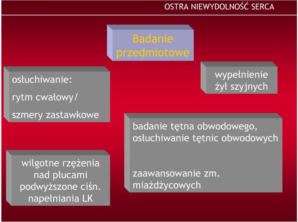 napełniania LK wypełnienie Ŝył szyjnych badanie tętna