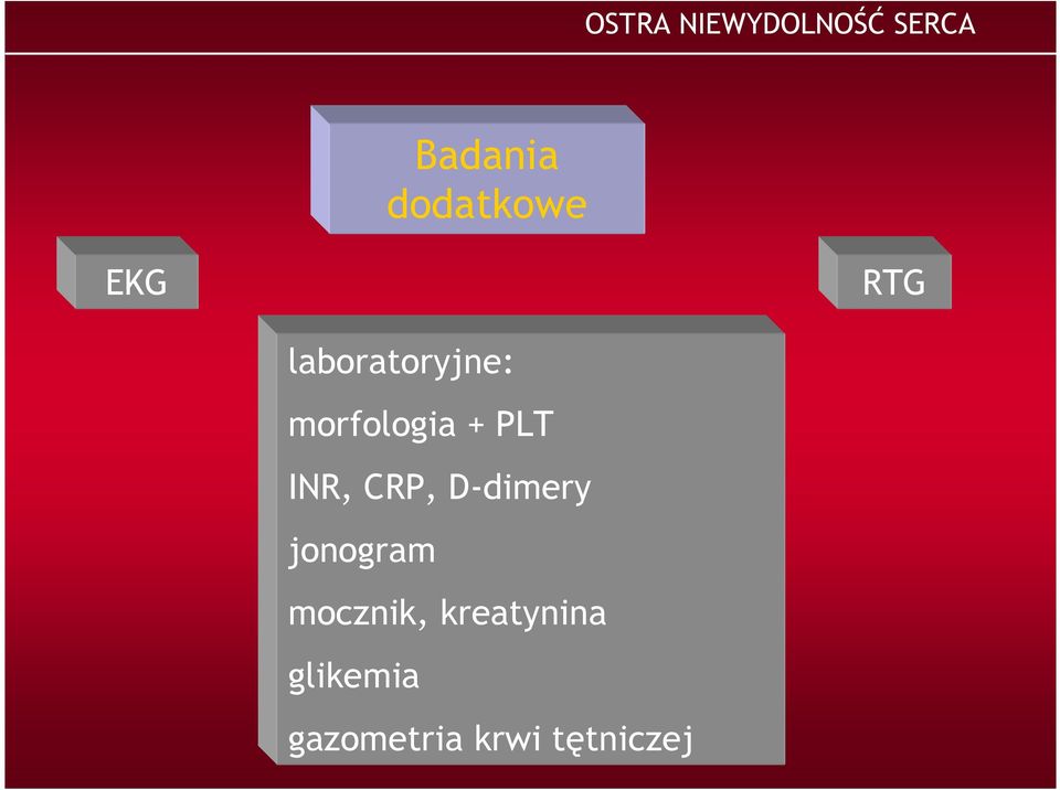 INR, CRP, D-dimery jonogram