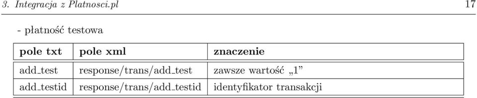 znaczenie add test response/trans/add test