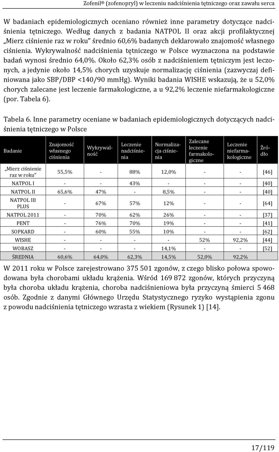 Wykrywalność nadciśnienia tętniczego w Polsce wyznaczona na podstawie badań wynosi średnio 64,0%.