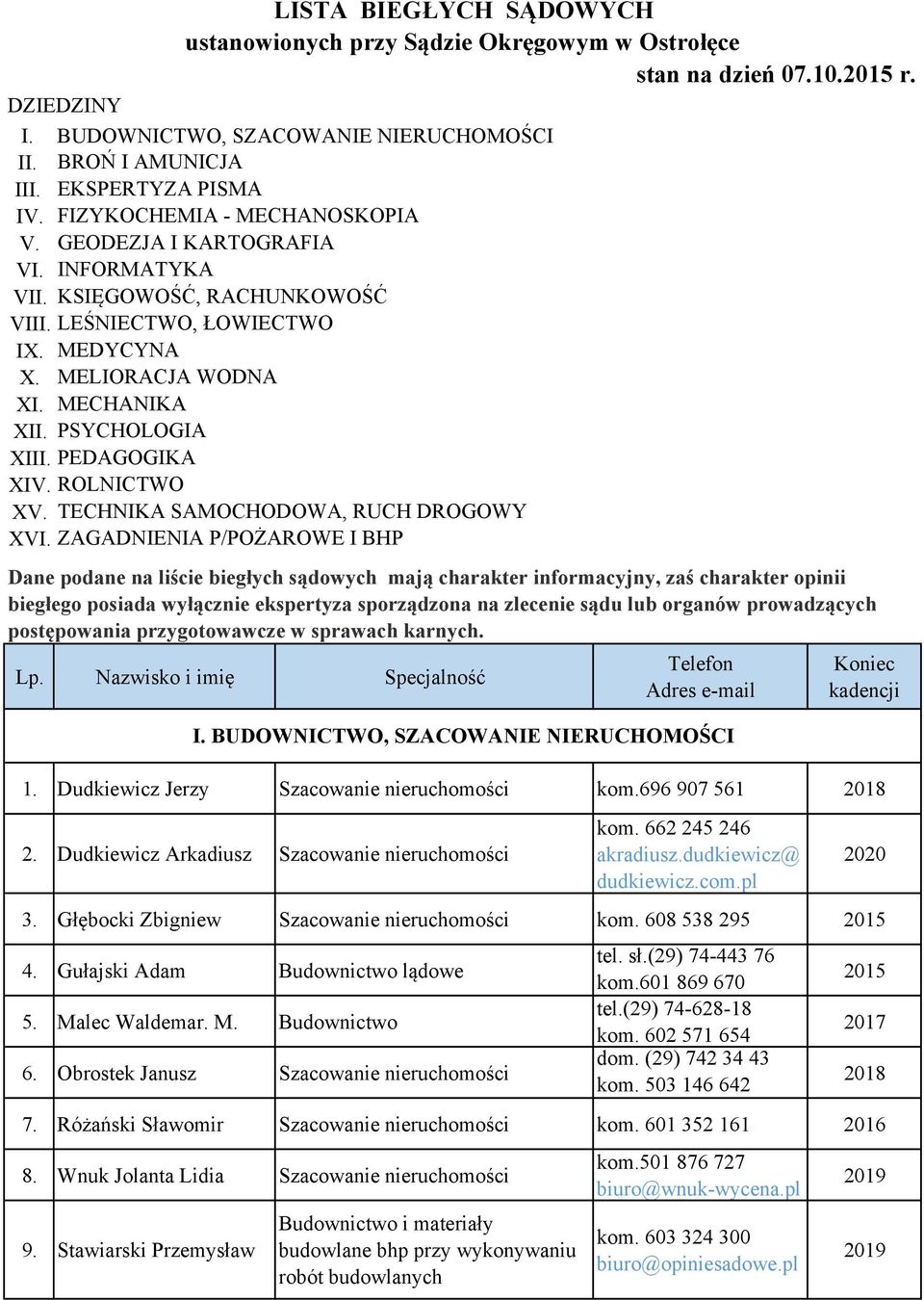 PEDAGOGIKA XIV. ROLNICTWO XV. TECHNIKA SAMOCHODOWA, RUCH DROGOWY XVI.