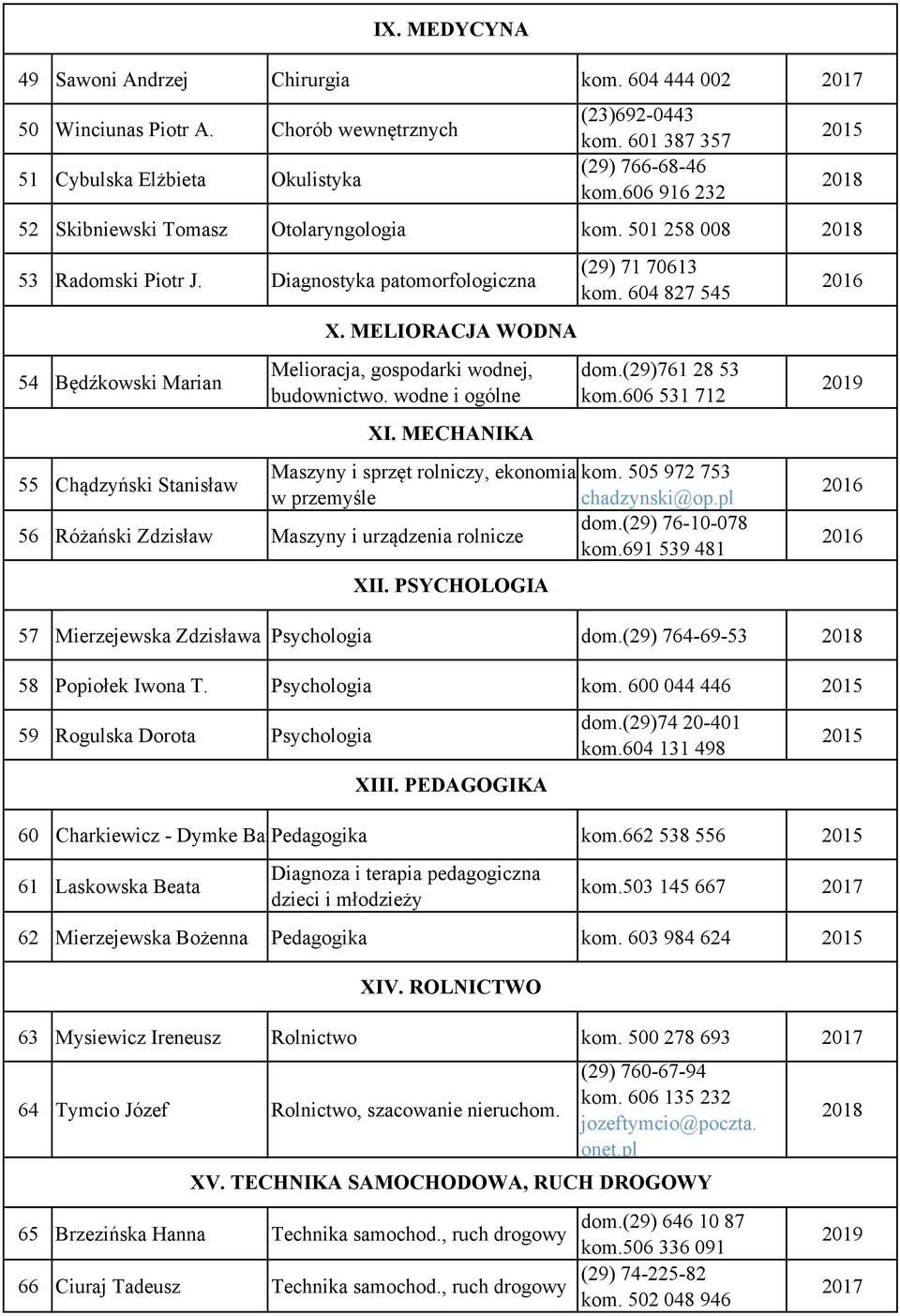 Diagnostyka patomorfologiczna 54 Będźkowski Marian 55 Chądzyński Stanisław Melioracja, gospodarki wodnej, budownictwo.