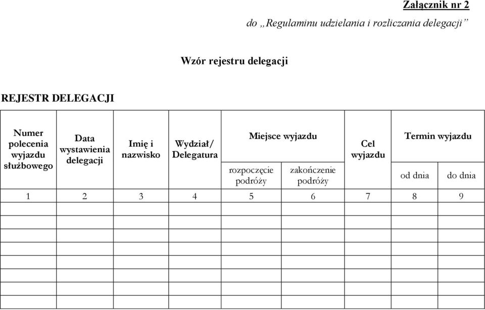 nazwisko Wydział/ Delegatura Miejsce wyjazdu rozpoczęcie podróży