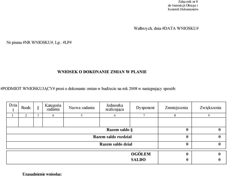 2008 w następujący sposób: Dzia Kategoria Jednostka Rozdz.