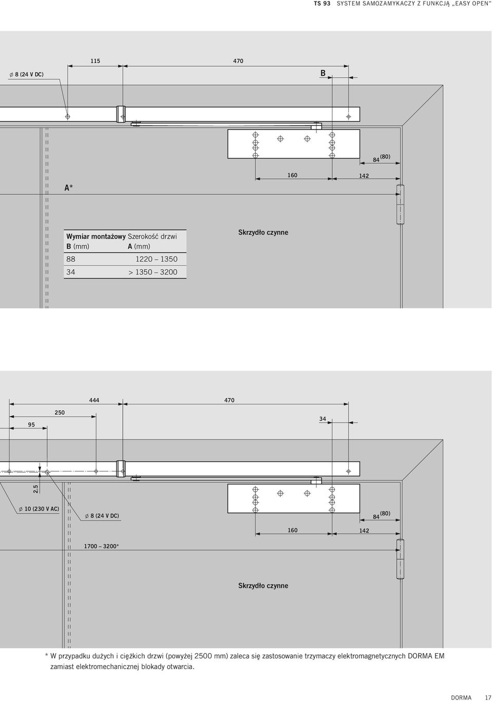 5 l 10 (20 V AC) l 8 (24 V DC) 84 (80) 160 142 1700 200* czynne * W przypadku dużych i