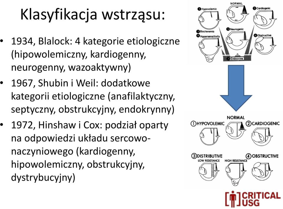 etiologiczne (anafilaktyczny, septyczny, obstrukcyjny, endokrynny) 1972, Hinshaw i Cox: