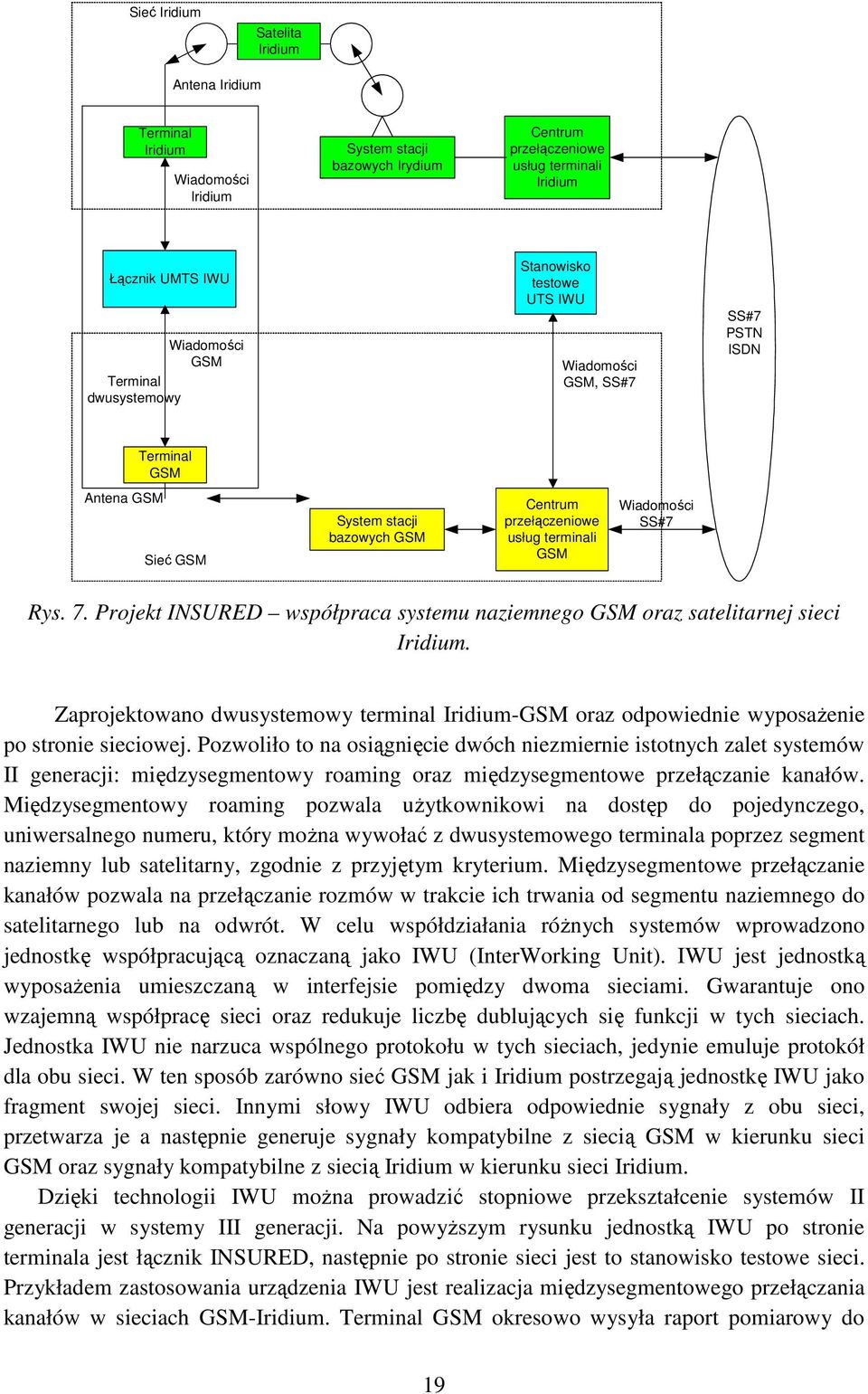 podłączyć 3g mikrokomórkę