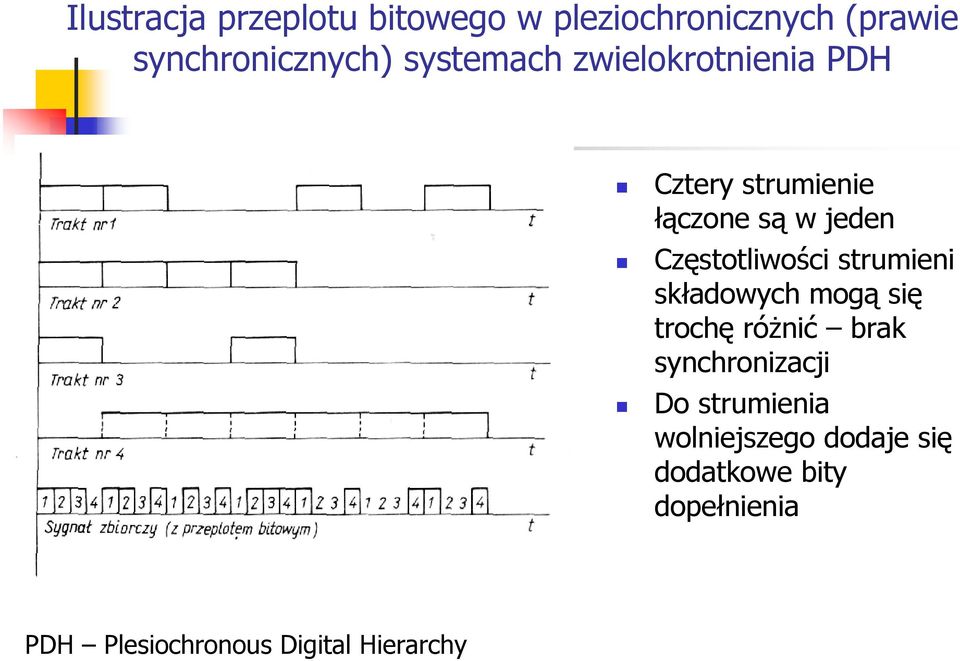 Częstotliwości strumieni składowych mogą się trochę róŝnić brak synchronizacji