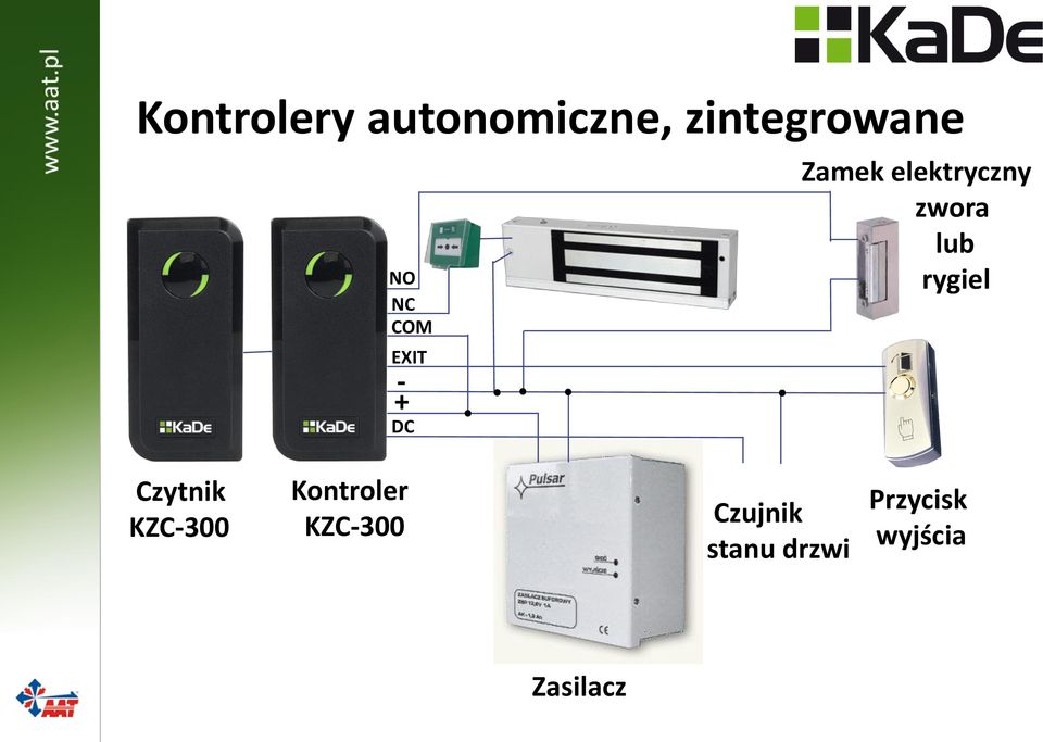 rygiel Czytnik KZC-300 Kontroler KZC-300