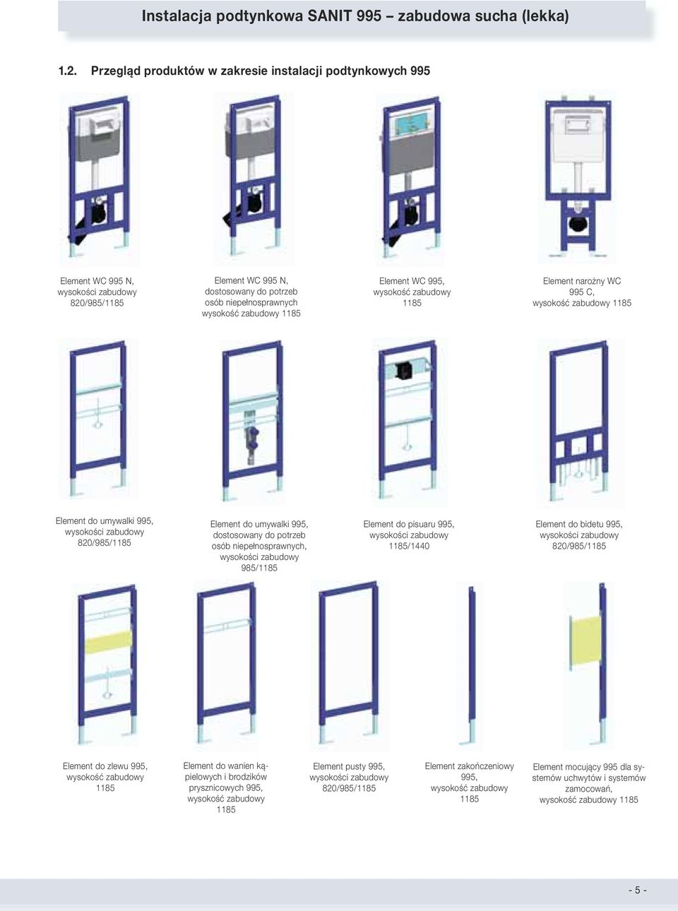 Element WC 995, wysokość zabudowy 1185 Element narożny WC 995 C, wysokość zabudowy 1185 Element do umywalki 995, wysokości zabudowy 820/985/1185 Element do umywalki 995, dostosowany do potrzeb osób