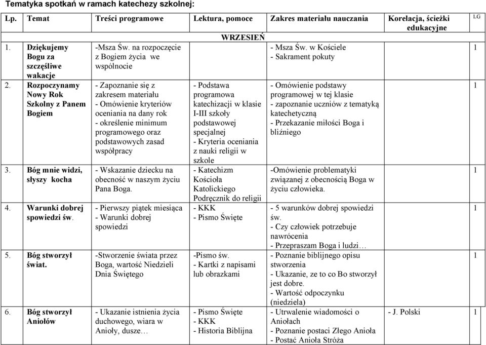 Warunki dobrej spowiedzi św. 5. Bóg stworzył świat. 6.