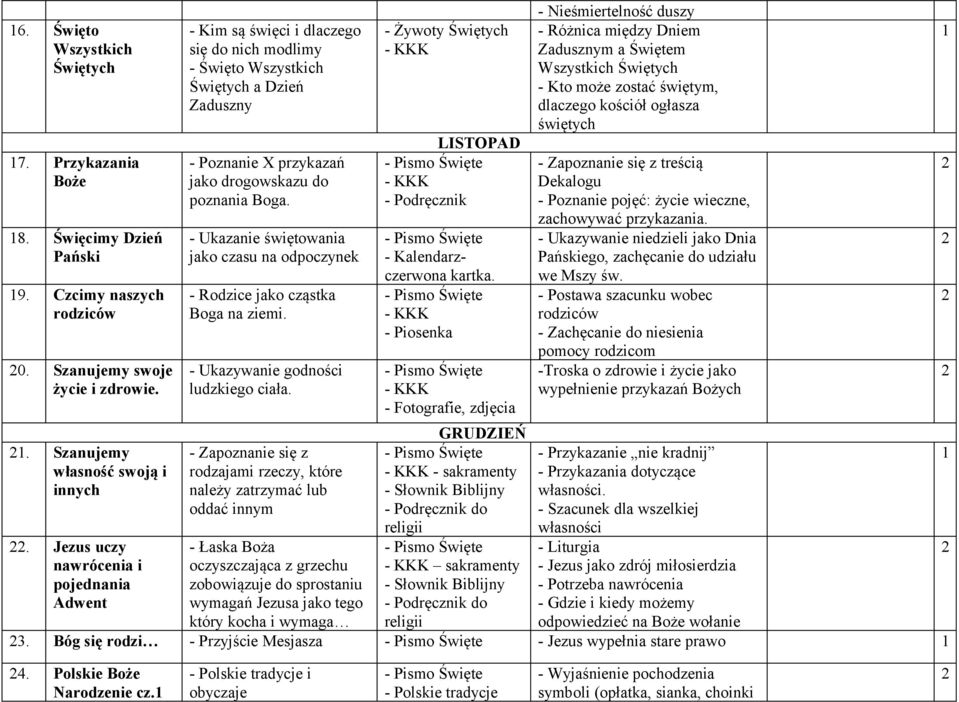 - Ukazanie świętowania jako czasu na odpoczynek - Rodzice jako cząstka Boga na ziemi. - Ukazywanie godności ludzkiego ciała. - Żywoty Świętych LISTOPAD - Podręcznik - Kalendarzczerwona kartka.