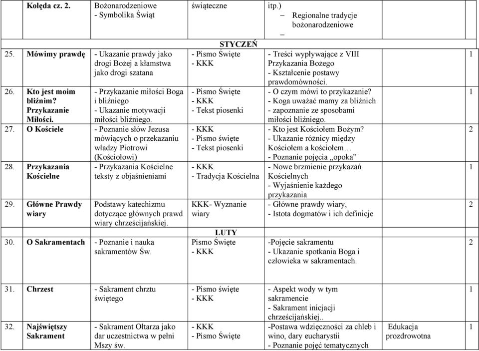 Główne Prawdy wiary - Przykazania Kościelne teksty z objaśnieniami Podstawy katechizmu dotyczące głównych prawd wiary chrześcijańskiej. 30. O Sakramentach - Poznanie i nauka sakramentów Św.