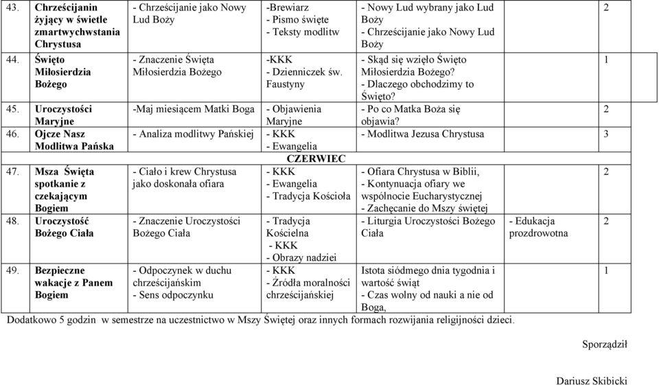 Faustyny -Maj miesiącem Matki Boga - Objawienia Maryjne - Analiza modlitwy Pańskiej - Ewangelia CZERWIEC - Ciało i krew Chrystusa jako doskonała ofiara - Ewangelia - Tradycja Kościoła - Znaczenie