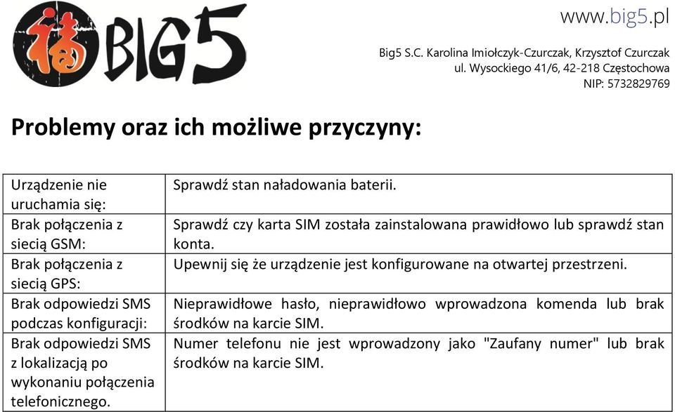 SMS z lokalizacją po wykonaniu połączenia telefonicznego. Sprawdź stan naładowania baterii.