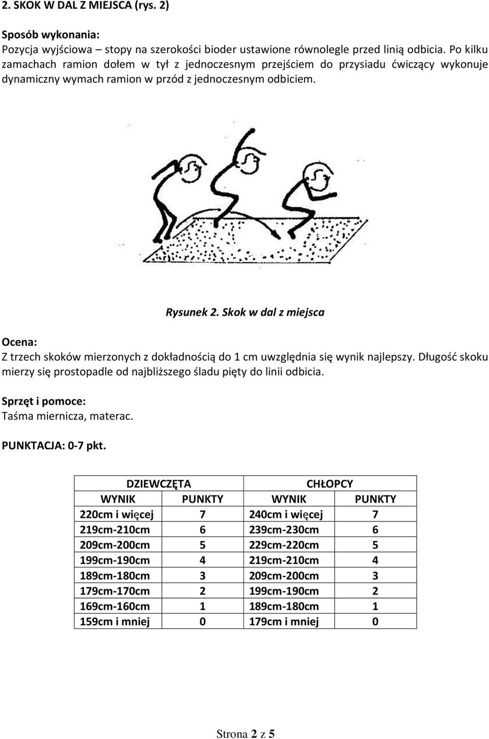 Skok w dal z miejsca Z trzech skoków mierzonych z dokładnością do 1 cm uwzględnia się wynik najlepszy. Długośd skoku mierzy się prostopadle od najbliższego śladu pięty do linii odbicia.