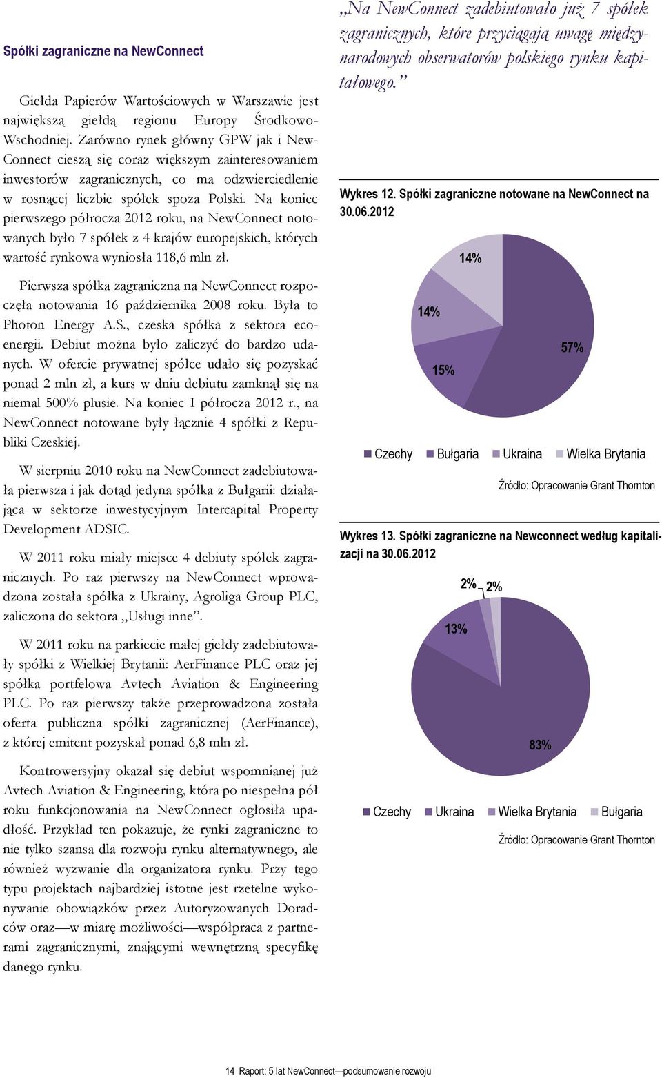Na koniec pierwszego półrocza 2012 roku, na NewConnect notowanych było 7 spółek z 4 krajów europejskich, których wartość rynkowa wyniosła 118,6 mln zł.