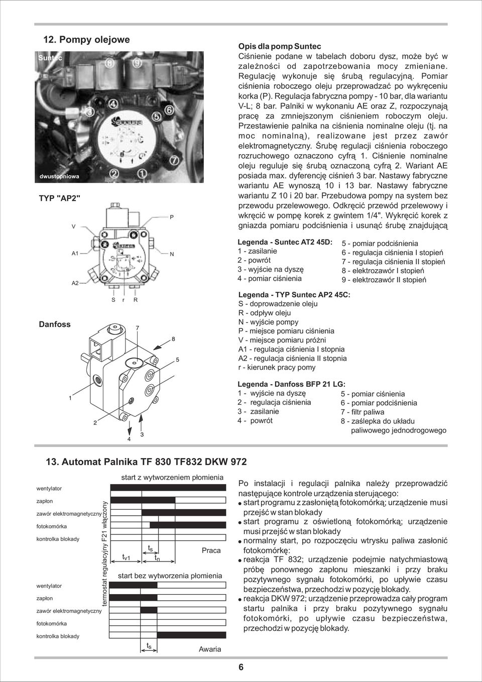 Palniki w wykonaniu AE oraz Z, rozpoczynaj¹ pracê za zmniejszonym ciœnieniem roboczym oleju. Przestawienie palnika na ciœnienia nominalne oleju (tj.