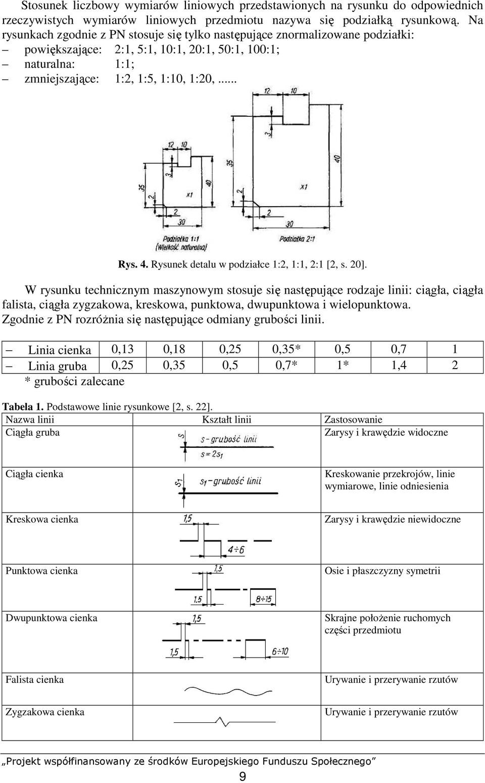 Rysunek detalu w podziałce 1:2, 1:1, 2:1 [2, s. 20].