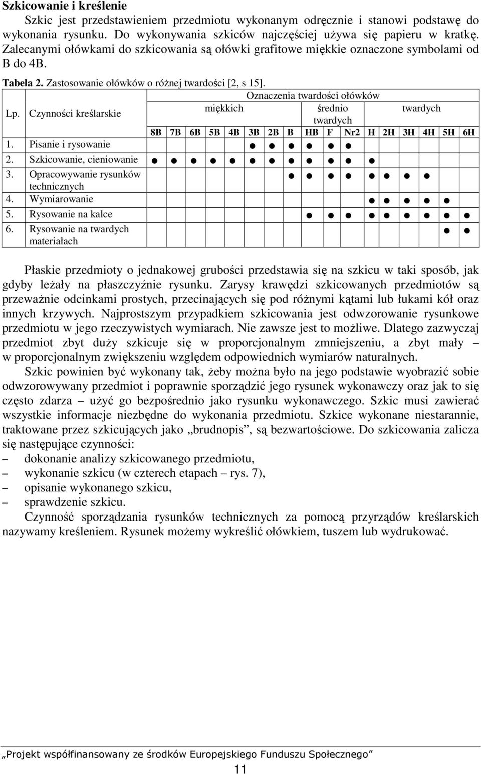 Czynności kreślarskie miękkich średnio twardych twardych 8B 7B 6B 5B 4B 3B 2B B HB F Nr2 H 2H 3H 4H 5H 6H 1. Pisanie i rysowanie 2. Szkicowanie, cieniowanie 3. Opracowywanie rysunków technicznych 4.